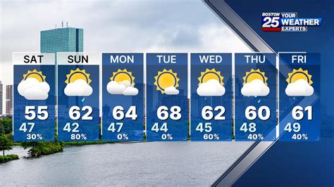 15 extended day forecast. Things To Know About 15 extended day forecast. 